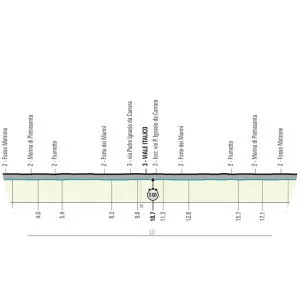 TirrenoAdriatico (2. UWT) - 