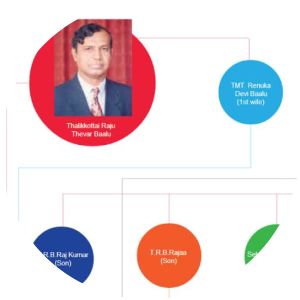 Tmt.Renuka Devi Baalu photograph