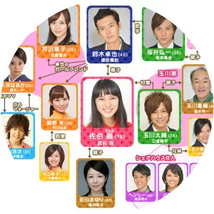 Tōkyō Zenryoku Shōjo