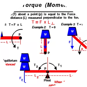 Torque - Comic book character