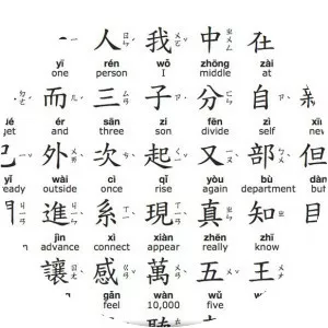 Traditional Chinese characters
