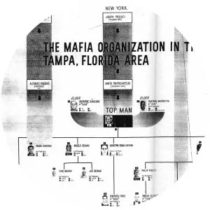 Trafficante crime family - 