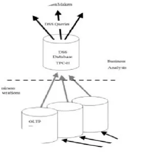 Transaction Processing Performance . . .