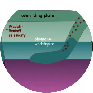 Transition zone - Earth