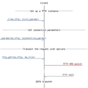Trivial File Transfer Protocol - 