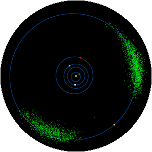 Trojan - Celestial body
