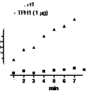 Tryptophan hydroxylase - Chemical compound