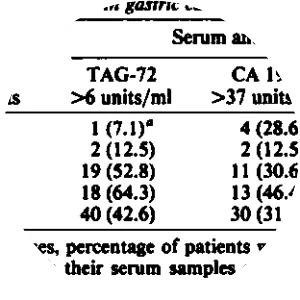 Tumor-associated glycoprotein 72 - 