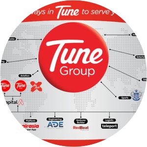 Tune Group photograph