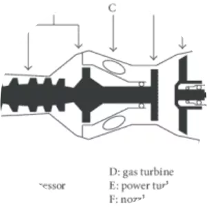 Turboshaft - Engine category