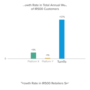 TurnTo Networks, Inc.