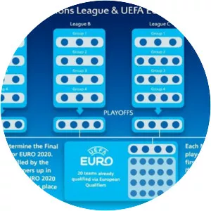 UEFA Euro 2020 qualifying