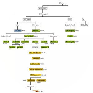 Umayya ibn Abd Shams