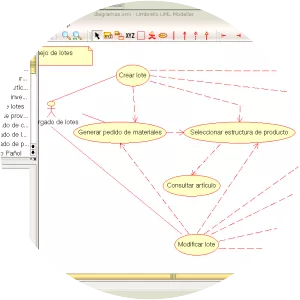 Umbrello UML Modeller