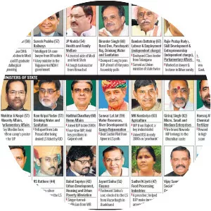 Union Council of Ministers - Executive body