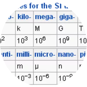 Unit of measurement - 