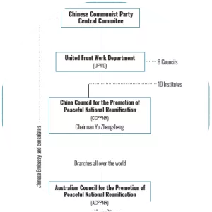 United Front Work Department