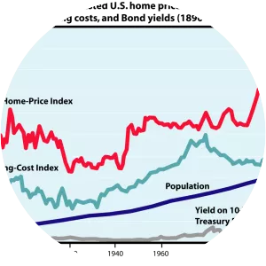 United States housing bubble photograph