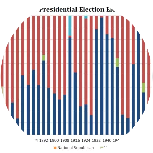 United States presidential election - 