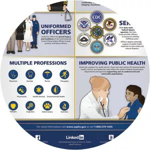 United States Public Health Service