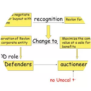 Unocal Corp. v. Mesa Petroleum Co. - 