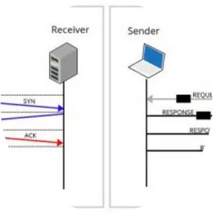 User Datagram Protocol - Internet protocol
