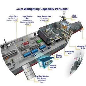 USS Independence (LCS-2) - Independence-class littoral combat ship