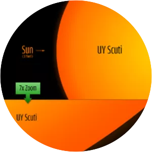 UY Scuti