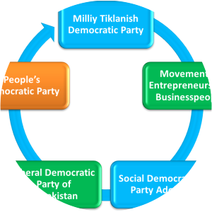 Uzbekistan Liberal Democratic Party