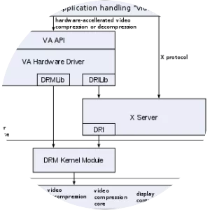 Video Acceleration API - Software