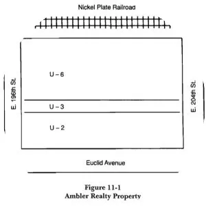 Village of Euclid v. Ambler Realty Co.
