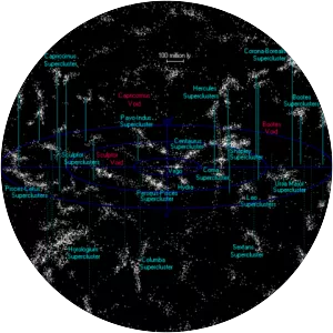 Virgo Supercluster - 