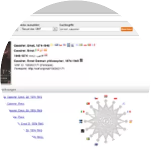 Virtual International Authority File - 