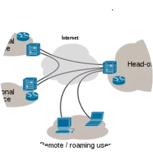 Virtual private network - 