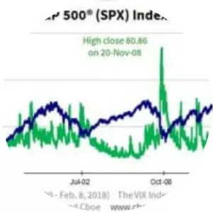 VIX - Index