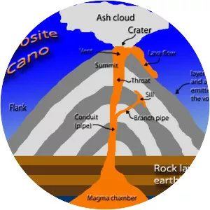 Volcano - Disaster type