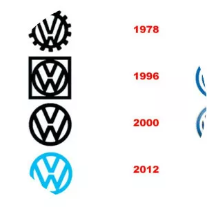 Volkswagen - Automaker company