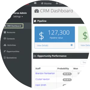 Vorex Inc. - Software company