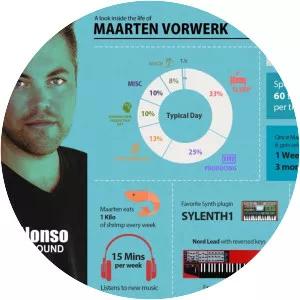 Vorwerk - Music producer