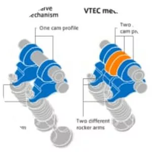 VTEC - Engine type