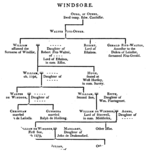 Walter FitzOther photograph