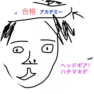 Waseda Academy - Company