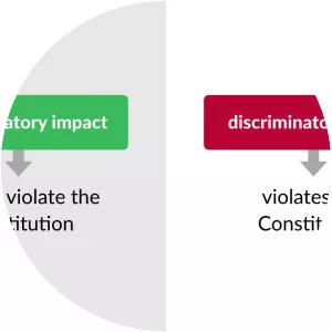 Washington v. Davis - 