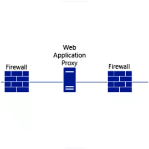 Web Application Proxy
