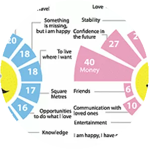 Who Is Happy in Russia?