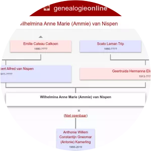 Wilhelmina van Nispen photograph