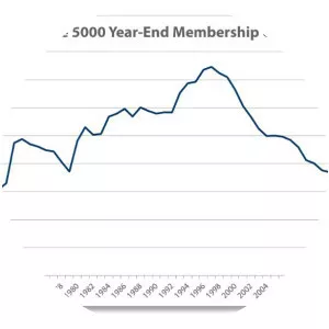 Wilshire 5000 - Market index