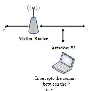 Wired Equivalent Privacy - 
