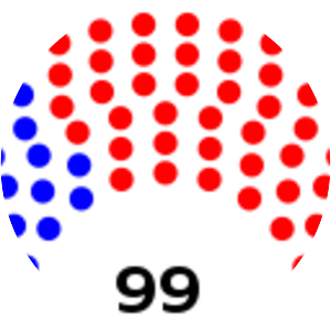 Wisconsin State Assembly photograph