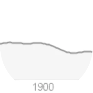 WIT | Dünya Bilişim Teknolojileri